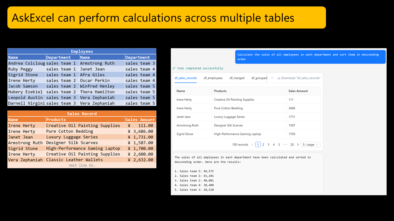 Revolutionize Your Excel Experience with AskExcel - The Ultimate AI Assistant