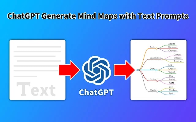 GPT Mind Maps Maker: Revolutionizing Mind Mapping with AI